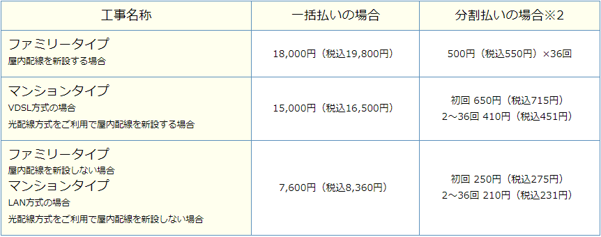 đăng ký wifi cố định Biglobe